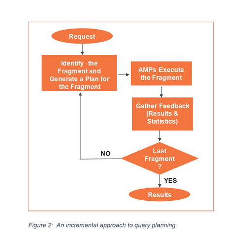 Figure-2-Teradata-Vantage-Adaptive-Optimizer.PNG Figure-2-Teradata-Vantage-Adaptive-Optimizer.PNG
