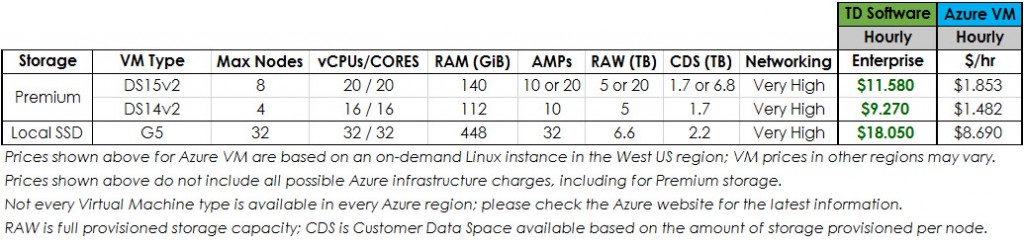 Azure-Products-Pricing-v3-17-03-30-1024x248.jpg Azure-Products-Pricing-v3-17-03-30-1024x248.jpg