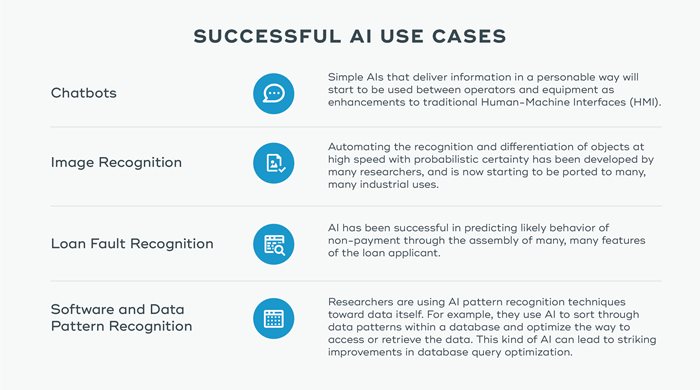 Successful-AI-Use-Cases-Graphic-including-Chatbots-Image-Recognition-and-Pattern-Recognition.jpg