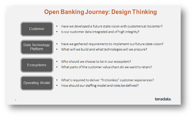 Open Banking design cycle