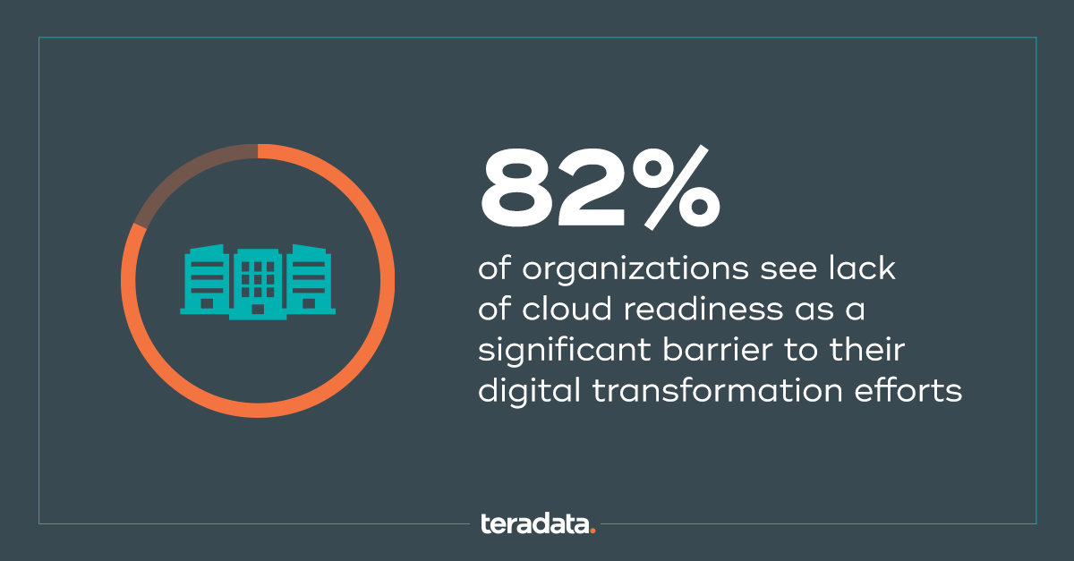 cloud readiness is necessary for digital transformation efforts