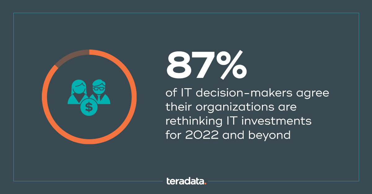 IT decision makers rethinking IT investments for 2022
