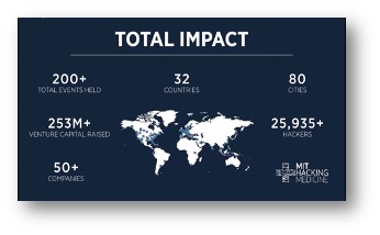 Teradata and MIT hackathon Covid impact chart