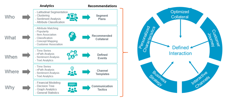 MDP2.jpg Multi-Dimensional Personalization