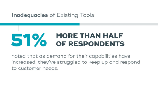 Inadequacies-of-existing-tools.png Inadequacies-of-existing-tools.png