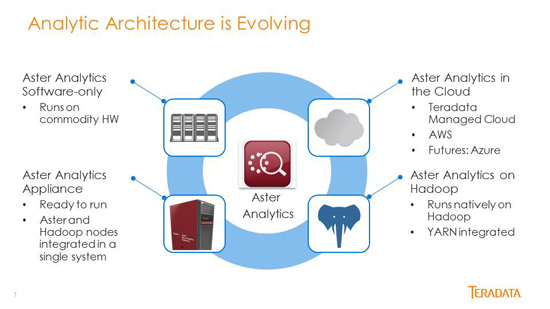 Aster_Analytics_graph Aster_Analytics_graph